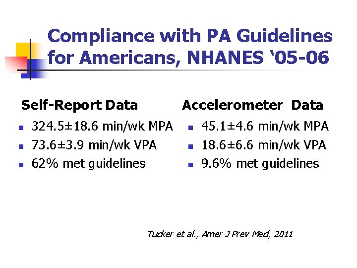 Compliance with PA Guidelines for Americans, NHANES ‘ 05 -06 Self-Report Data n n