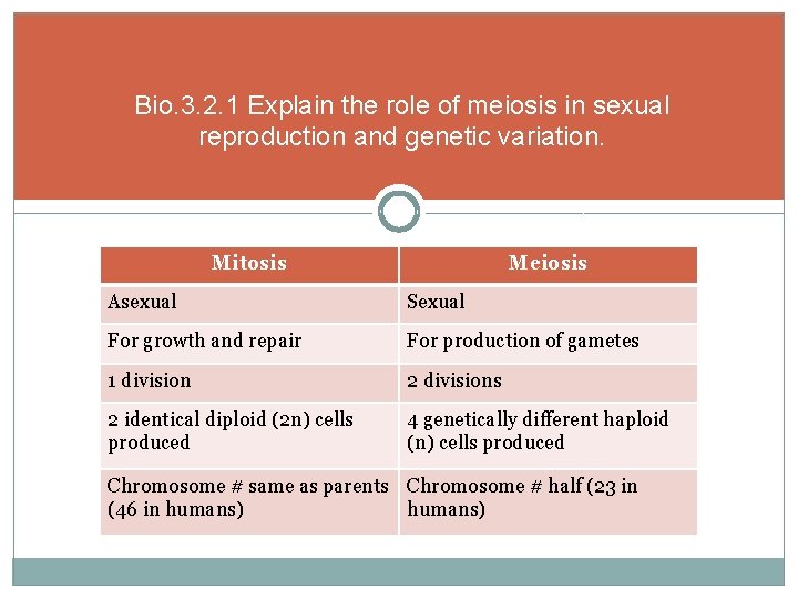 Bio. 3. 2. 1 Explain the role of meiosis in sexual reproduction and genetic