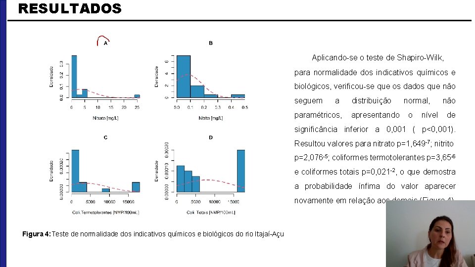 RESULTADOS Aplicando-se o teste de Shapiro-Wilk, para normalidade dos indicativos químicos e biológicos, verificou-se