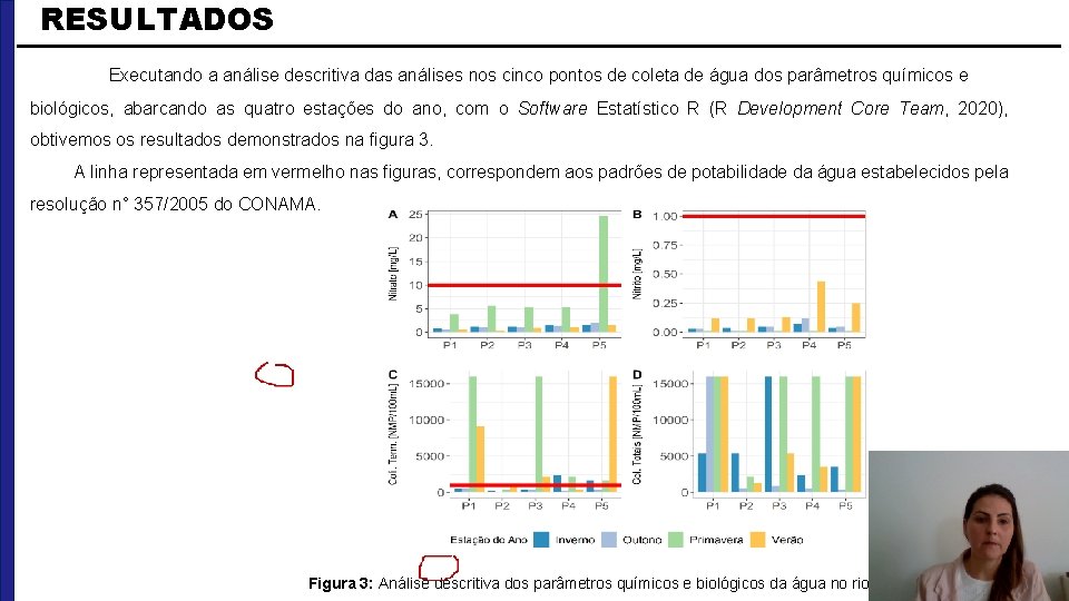 RESULTADOS Executando a análise descritiva das análises nos cinco pontos de coleta de água