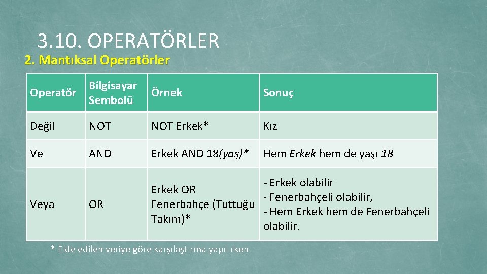 3. 10. OPERATÖRLER 2. Mantıksal Operatörler Operatör Bilgisayar Sembolü Örnek Sonuç Değil NOT Erkek*