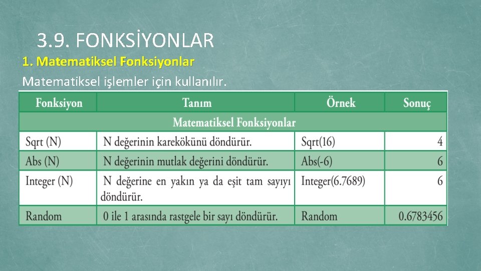 3. 9. FONKSİYONLAR 1. Matematiksel Fonksiyonlar Matematiksel işlemler için kullanılır. 