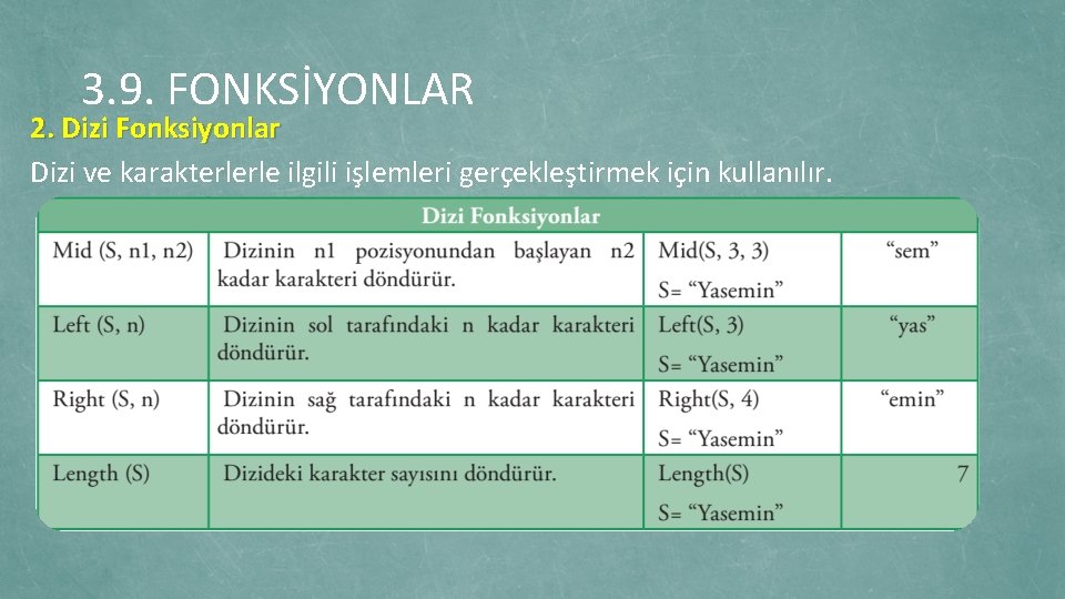 3. 9. FONKSİYONLAR 2. Dizi Fonksiyonlar Dizi ve karakterlerle ilgili işlemleri gerçekleştirmek için kullanılır.