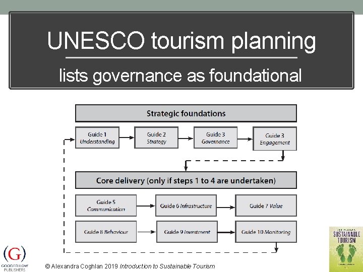 GOVERNANCE FOR SUSTAINABLE TOURISM Lecture 5 1 Alexandra