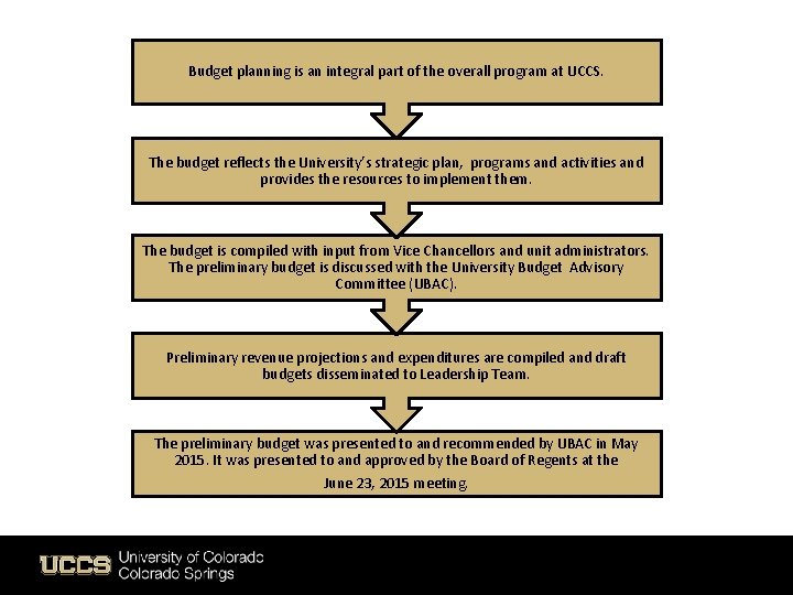 Budget planning is an integral part of the overall program at UCCS. The budget