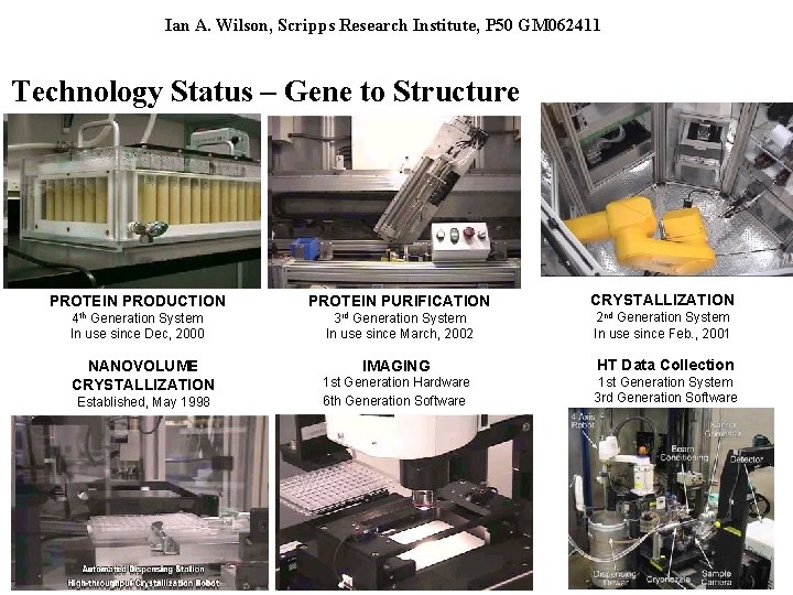 Ian A. Wilson, Scripps Research Institute, P 50 GM 062411 Technology Status – Gene