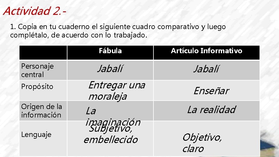 Actividad 2. 1. Copia en tu cuaderno el siguiente cuadro comparativo y luego complétalo,