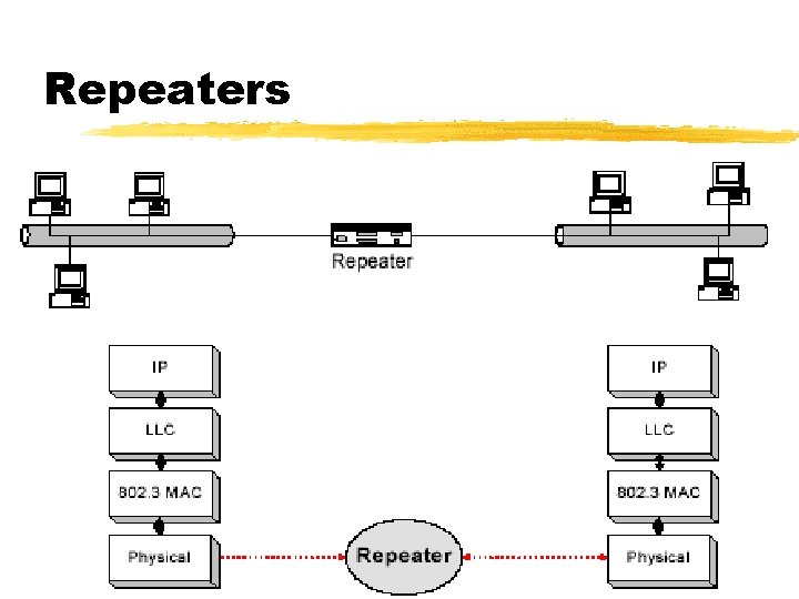 Repeaters 