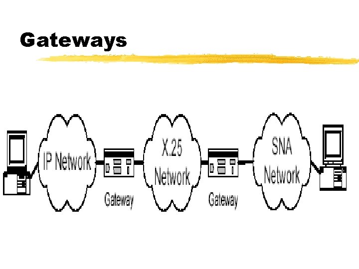 Gateways 