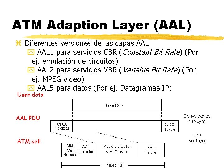 ATM Adaption Layer (AAL) z Diferentes versiones de las capas AAL 1 para servicios