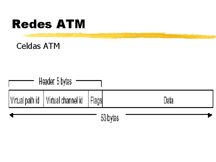 Redes ATM Celdas ATM 