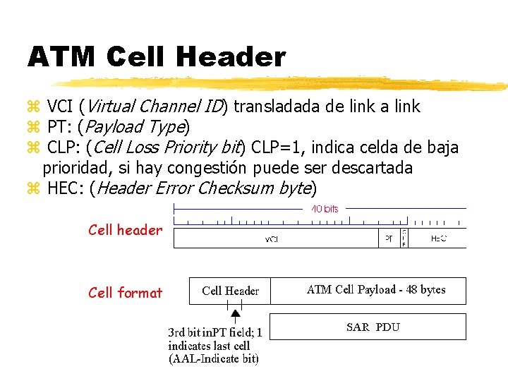 ATM Cell Header z VCI (Virtual Channel ID) transladada de link a link z