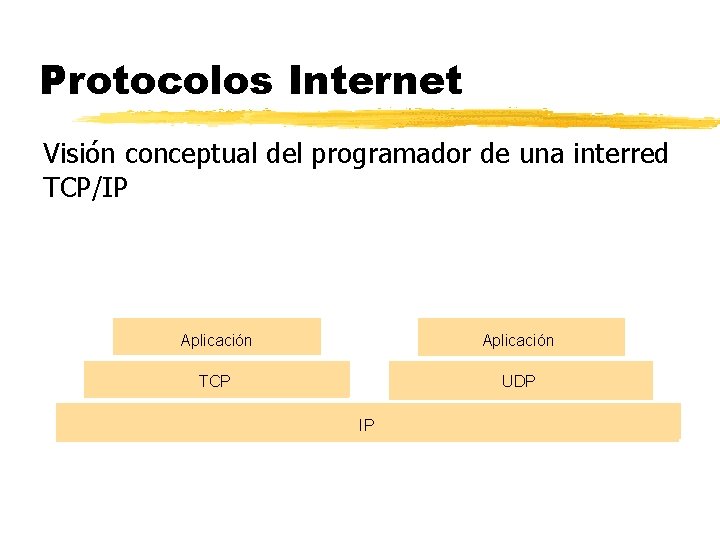 Protocolos Internet Visión conceptual del programador de una interred TCP/IP Aplicación TCP UDP IP