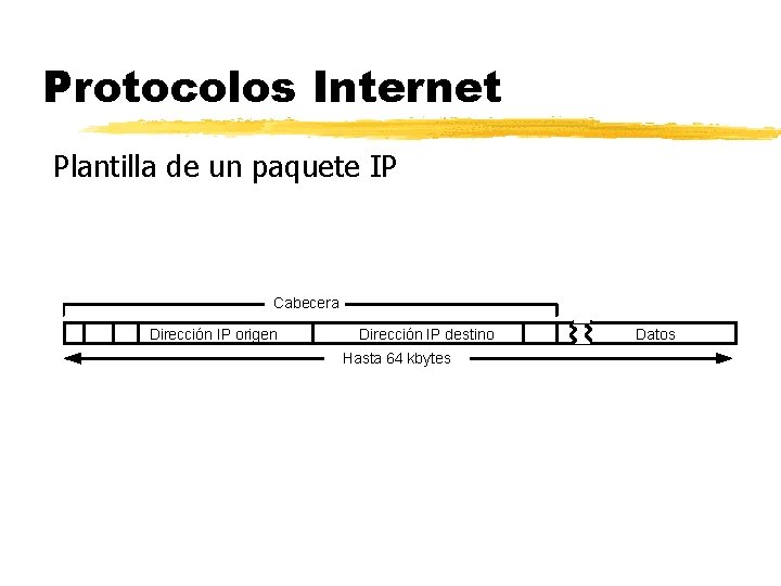 Protocolos Internet Plantilla de un paquete IP Cabecera Dirección IP origen Dirección IP destino