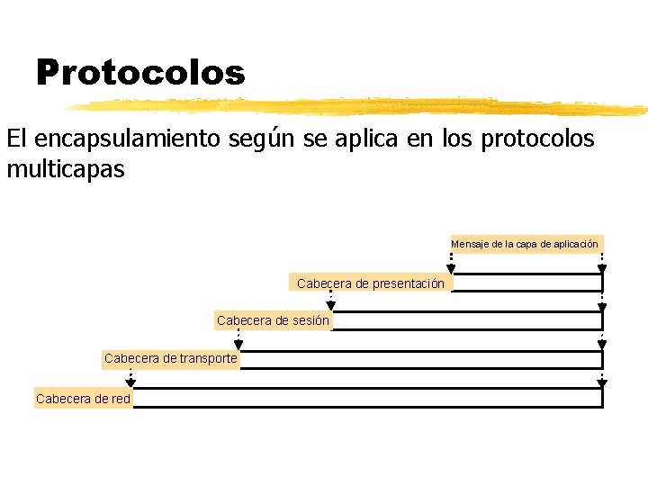 Protocolos El encapsulamiento según se aplica en los protocolos multicapas Mensaje de la capa