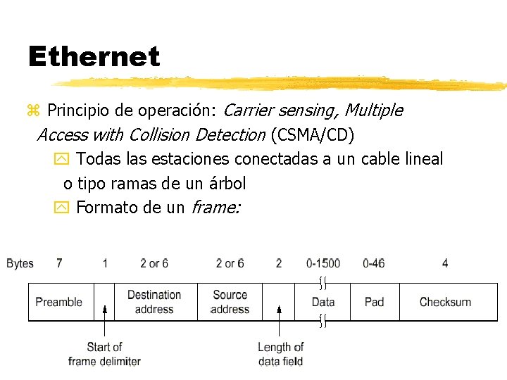 Ethernet z Principio de operación: Carrier sensing, Multiple Access with Collision Detection (CSMA/CD) Todas