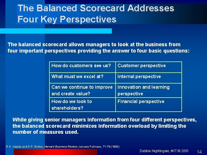 The Balanced Scorecard Addresses Four Key Perspectives The balanced scorecard allows managers to look