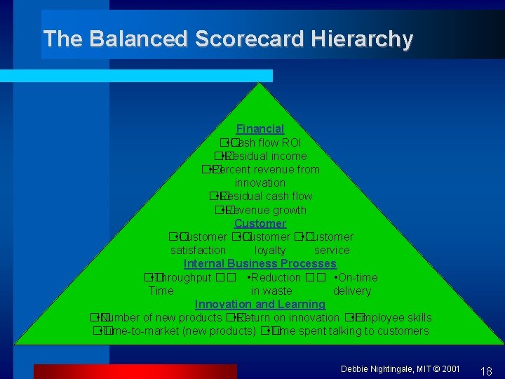 The Balanced Scorecard Hierarchy Financial �� • Cash flow ROI �� • Residual income