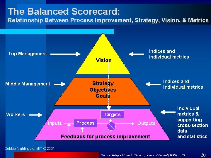 The Balanced Scorecard: Relationship Between Process Improvement, Strategy, Vision, & Metrics Top Management Vision