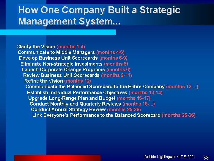 How One Company Built a Strategic Management System. . . Clarify the Vision (months