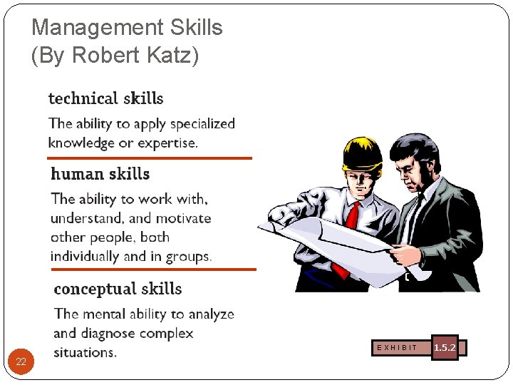 Management Skills (By Robert Katz) EXHIBIT 22 1. 5. 2 