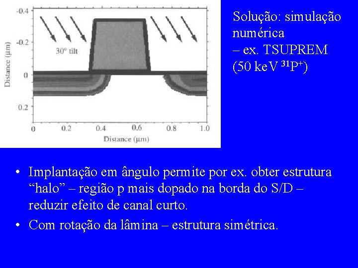 Solução: simulação numérica – ex. TSUPREM (50 ke. V 31 P+) • Implantação em