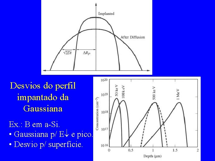 Desvios do perfil impantado da Gaussiana Ex. : B em a-Si. • Gaussiana p/