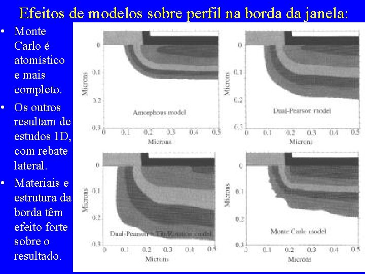 Efeitos de modelos sobre perfil na borda da janela: • Monte Carlo é atomístico