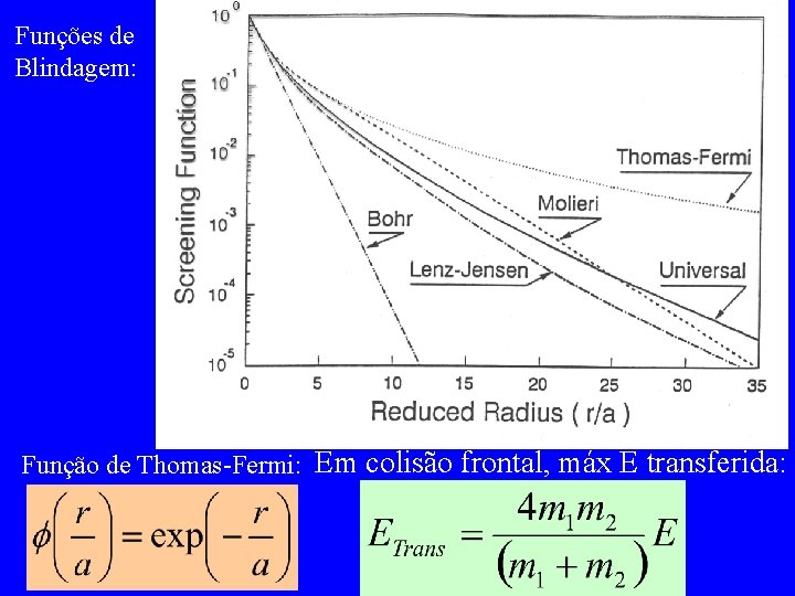 Funções de Blindagem: Função de Thomas-Fermi: Em colisão frontal, máx E transferida: 