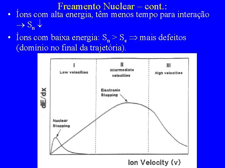 Freamento Nuclear – cont. : • Íons com alta energia, têm menos tempo para