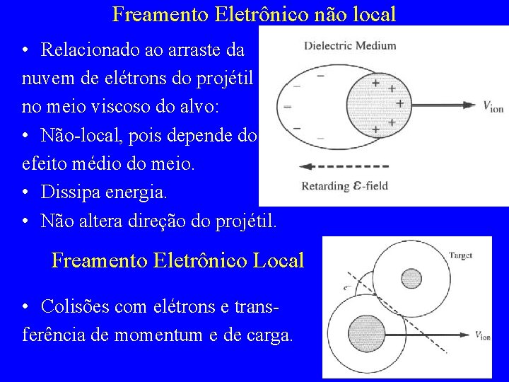 Freamento Eletrônico não local • Relacionado ao arraste da nuvem de elétrons do projétil