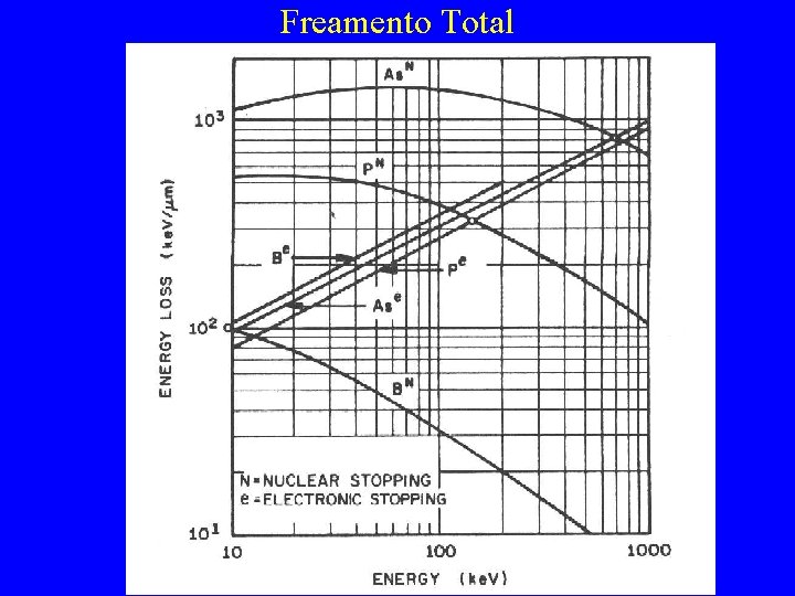 Freamento Total 