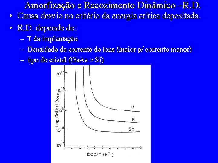 Amorfização e Recozimento Dinâmico –R. D. • Causa desvio no critério da energia crítica