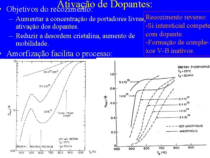 Ativação de Dopantes: • Objetivos do recozimento: – Aumentar a concentração de portadores livres,