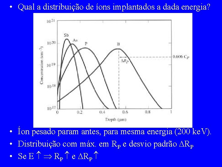  • Qual a distribuição de íons implantados a dada energia? • Íon pesado