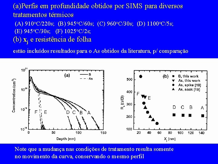 (a)Perfis em profundidade obtidos por SIMS para diversos tratamentos térmicos (A) 910 o. C/220