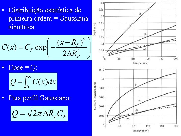  • Distribuição estatística de primeira ordem = Gaussiana simétrica. • Dose = Q: