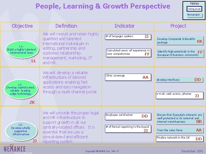 Notes People, Learning & Growth Perspective Existing project New project Objective L 1: Build