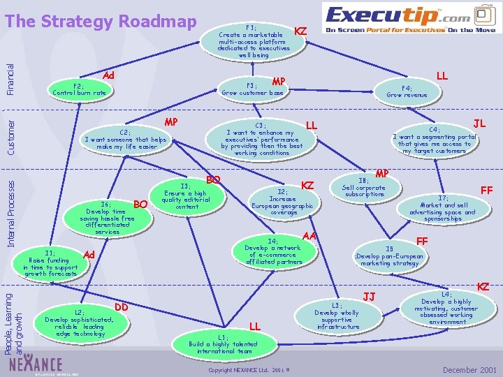 Financial The Strategy Roadmap F 1: Create a marketable multi-access platform dedicated to executives
