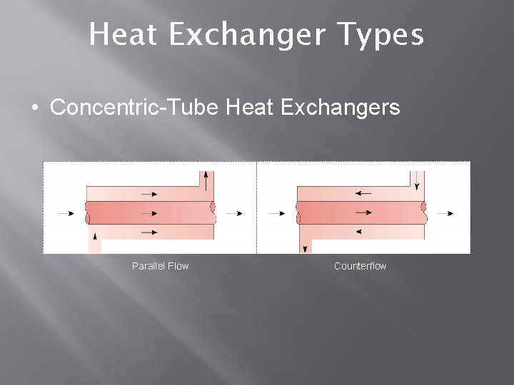 Heat Exchanger Types • Concentric-Tube Heat Exchangers Parallel Flow Counterflow 