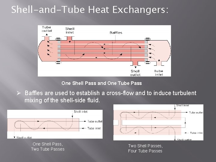 Shell-and-Tube Heat Exchangers: One Shell Pass and One Tube Pass Ø Baffles are used