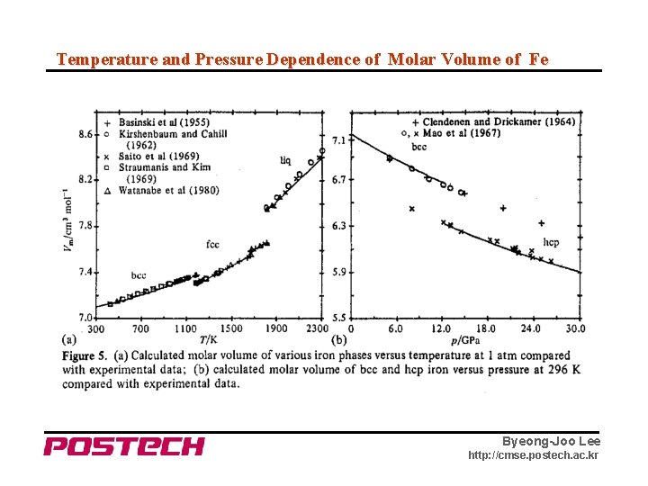 Temperature and Pressure Dependence of Molar Volume of Fe Byeong-Joo Lee http: //cmse. postech.