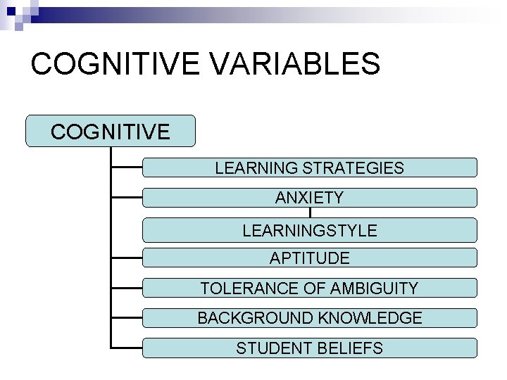 COGNITIVE VARIABLES COGNITIVE LEARNING STRATEGIES ANXIETY LEARNING STYLE APTITUDE TOLERANCE OF AMBIGUITY BACKGROUND KNOWLEDGE