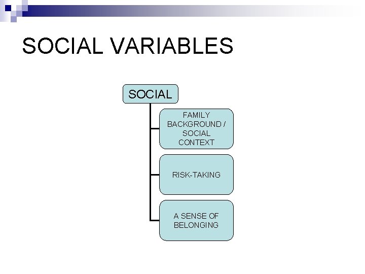 SOCIAL VARIABLES SOCIAL FAMILY BACKGROUND / SOCIAL CONTEXT RISK-TAKING A SENSE OF BELONGING 