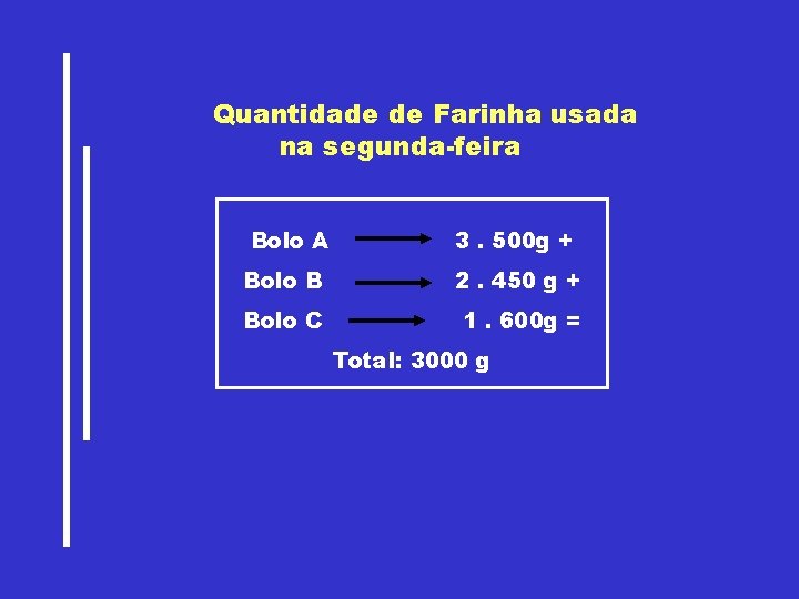 Quantidade de Farinha usada na segunda-feira Bolo A 3. 500 g + Bolo B