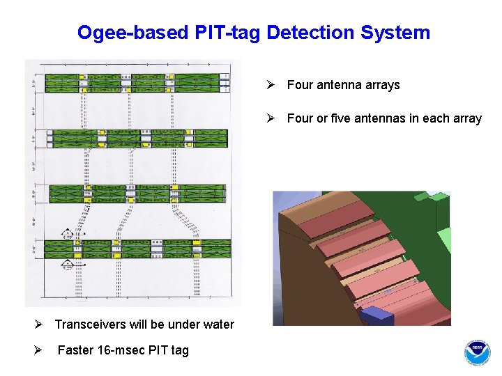 Ogee-based PIT-tag Detection System Ø Four antenna arrays Ø Four or five antennas in