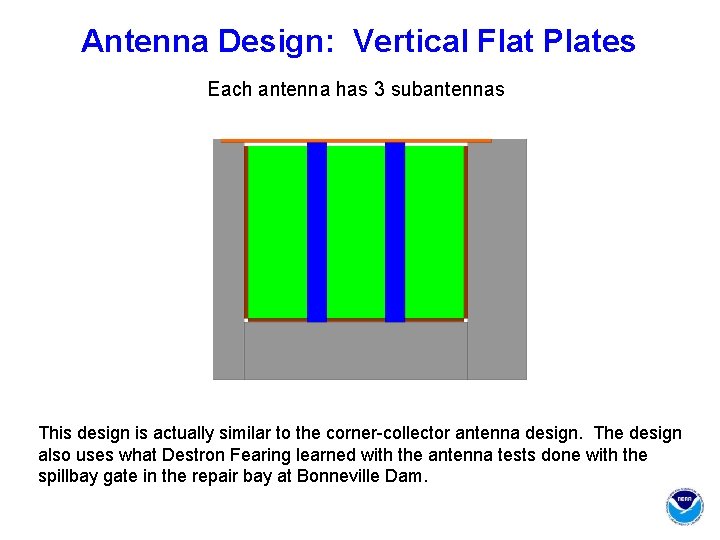 Antenna Design: Vertical Flat Plates Each antenna has 3 subantennas This design is actually