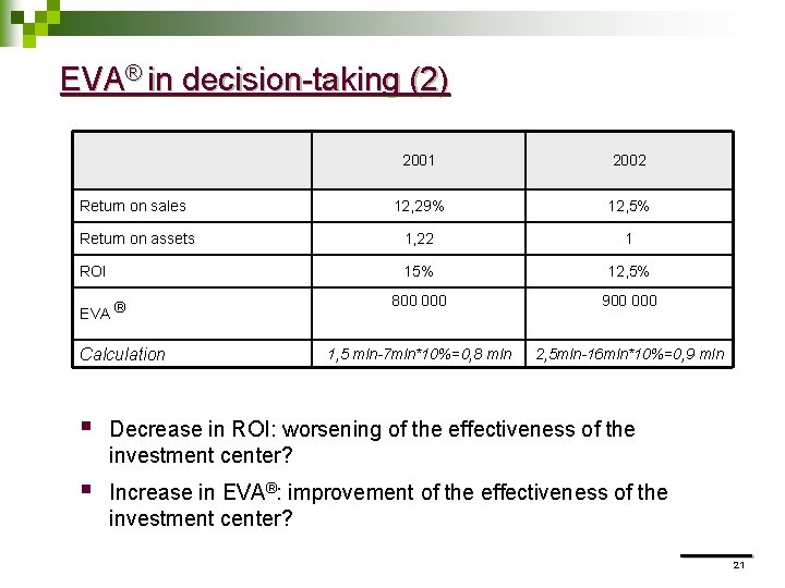 EVA® in decision-taking (2) 2001 2002 Return on sales 12, 29% 12, 5% Return