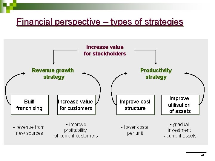 Financial perspective – types of strategies Increase value for stockholders Revenue growth strategy Built