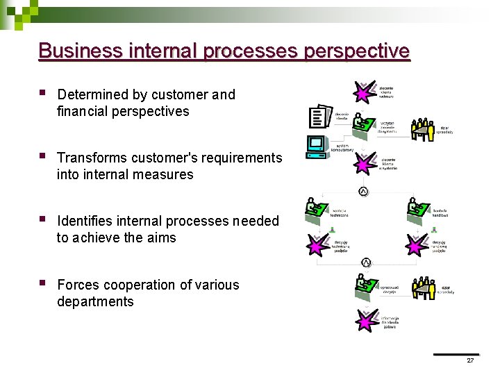 Business internal processes perspective § Determined by customer and financial perspectives § Transforms customer's